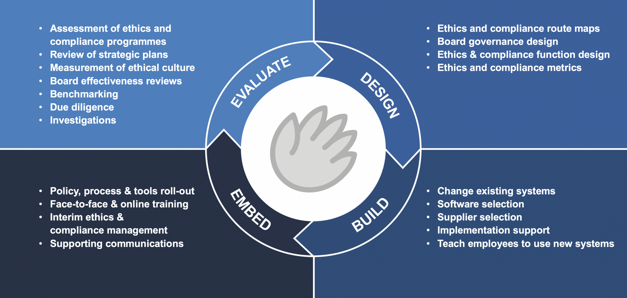 what-we-do-diagram